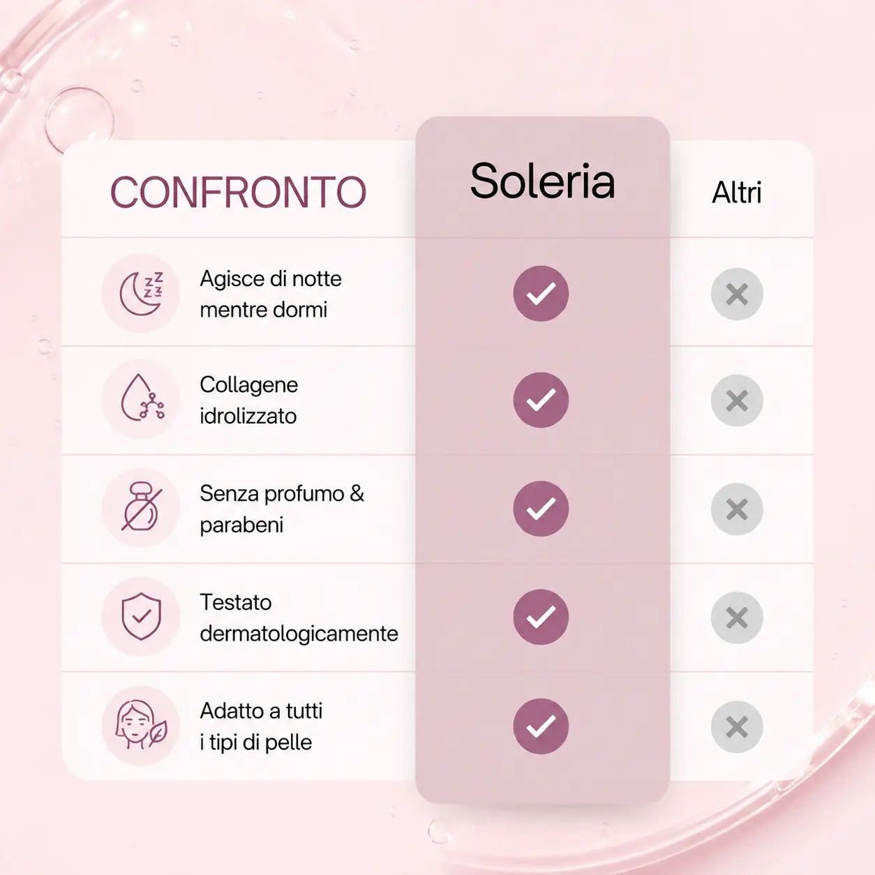 Maschera al Bio-Collagene + Pennello