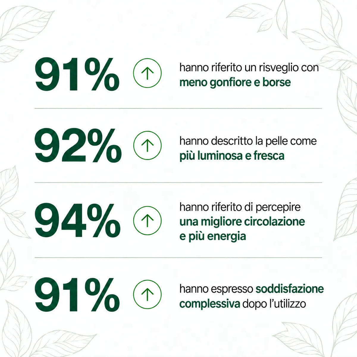 Drenaggio linfatico Soleria - Gocce naturali