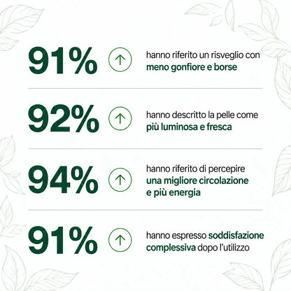 Drenaggio linfatico Soleria - Gocce naturali