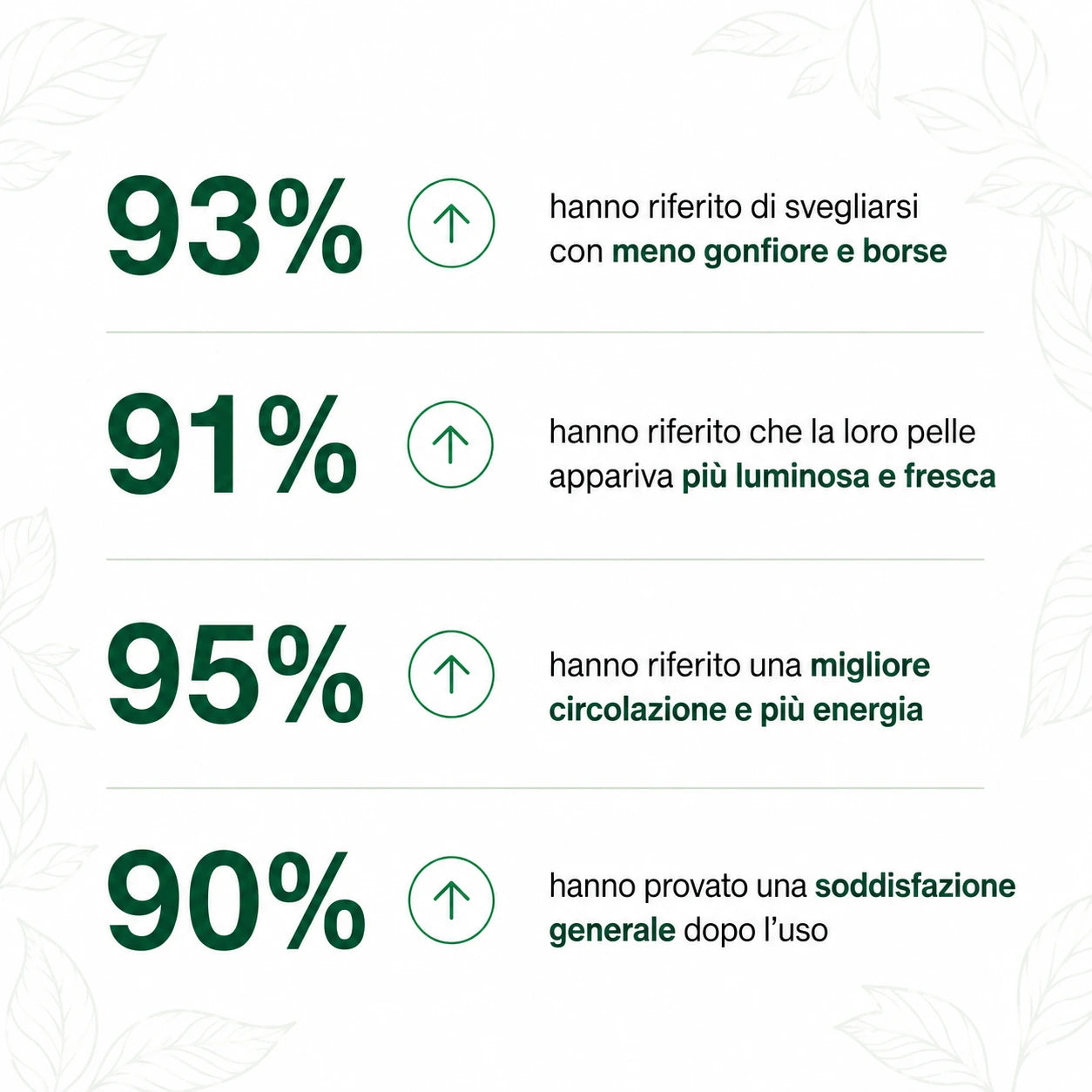 Drenaggio linfatico Soleria - Gocce naturali