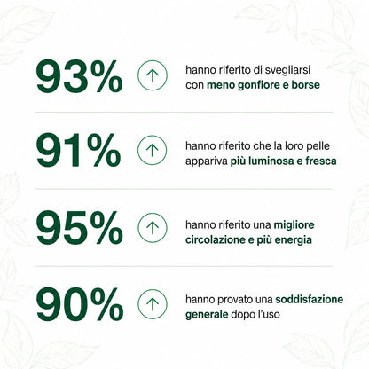 Drenaggio linfatico Soleria - Gocce naturali